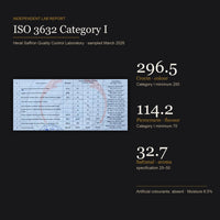 Raihan saffron ISO 3632 Category I lab report: crocin 296.5, picrocrocin 114.2, safranal 32.7