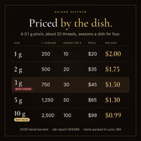 Raihan saffron priced by the dish: 1 g $20 for 10 dishes, 2 g $35 for 20, 3 g $45 for 30 (most chosen), 5 g $65 for 50, 10 g $99 for 100 (best value)