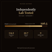 Independently lab tested ISO 3632 Category I — crocin 296.5 coloring strength, picrocrocin 114.2, safranal 32.7