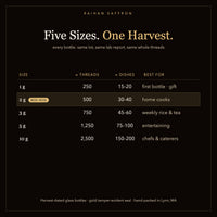 Raihan Saffron size guide — 1g, 2g, 3g, 5g, and 10g bottles with thread counts and dishes per size